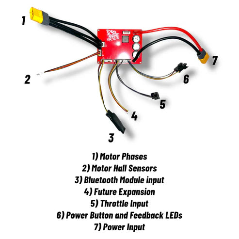 16S VESC Based Controller Kit for Stacyc by INDY SPEED CONTROL